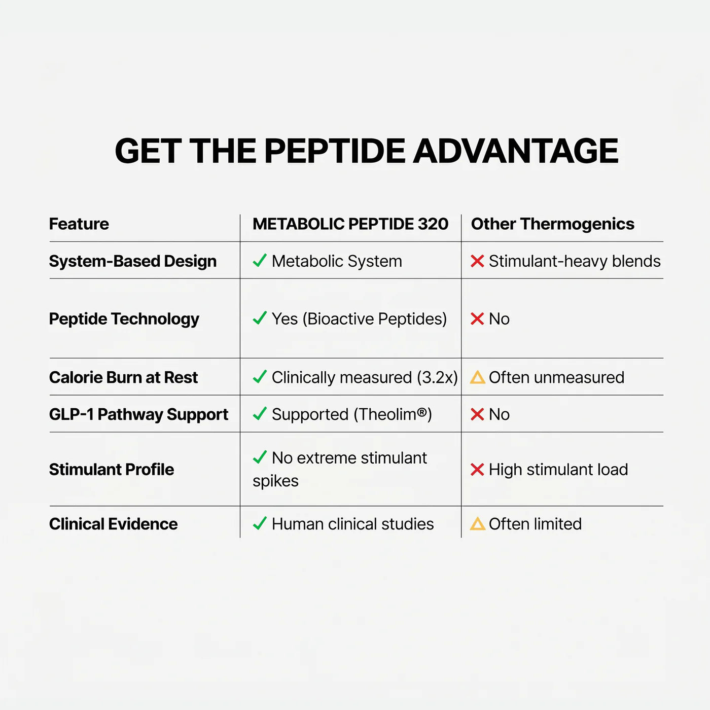 Metabolic Peptide 320