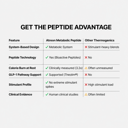 Atreon Metabolic Peptide