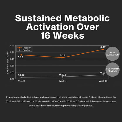 Metabolic Peptide 320