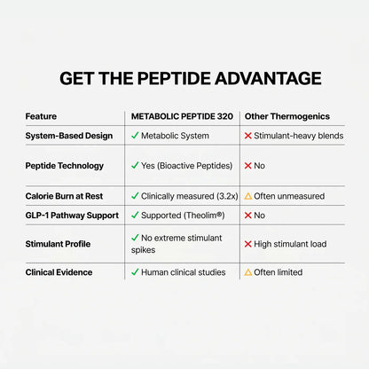 Metabolic Peptide 320