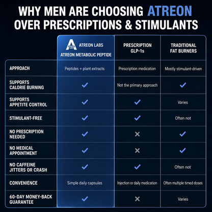 Atreon Metabolic Peptide