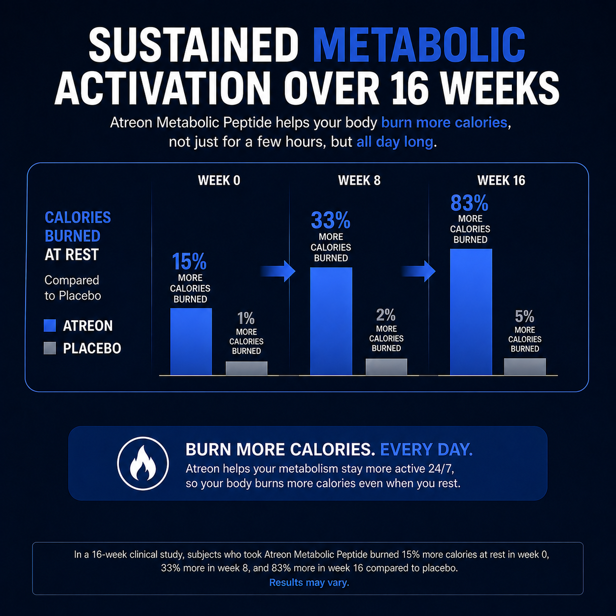 Atreon Metabolic Peptide