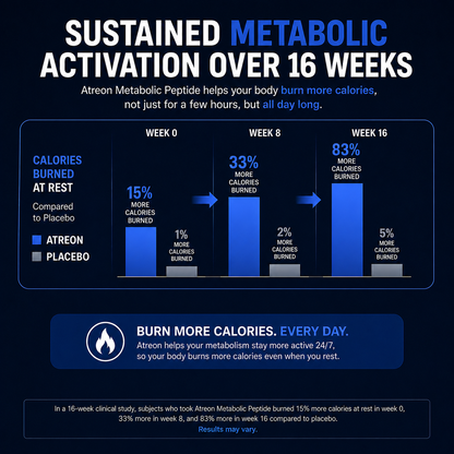 Atreon Metabolic Peptide